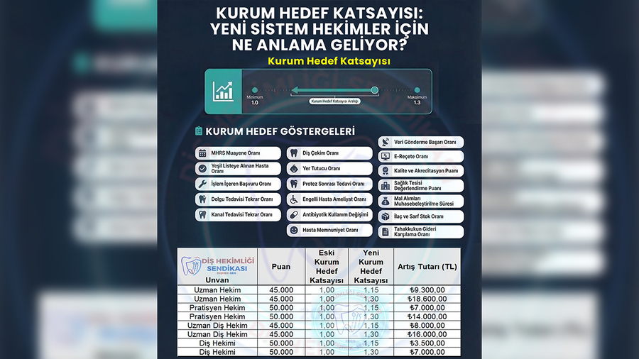 KURUM HEDEF KATSAYISI: YENİ SİSTEM HEKİMLER İÇİN NE ANLAMA GELİYOR?